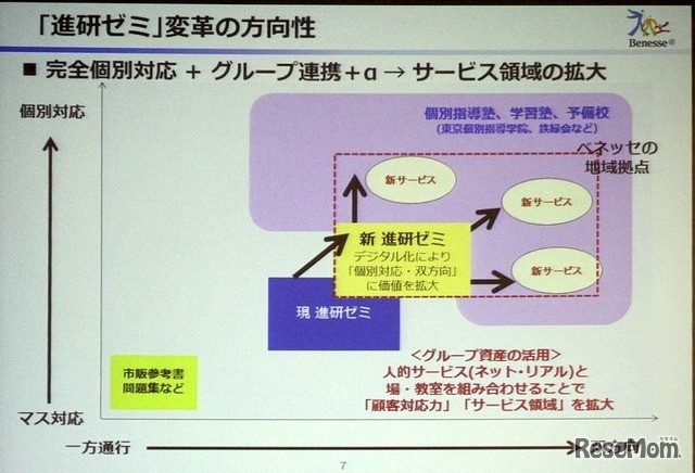 進研ゼミの市場ポジション