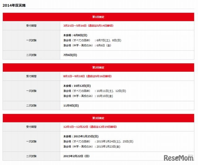 2014年実施予定