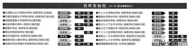 資料参加校