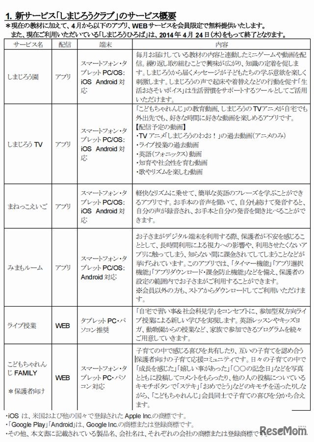 しまじろうクラブのサービス概要