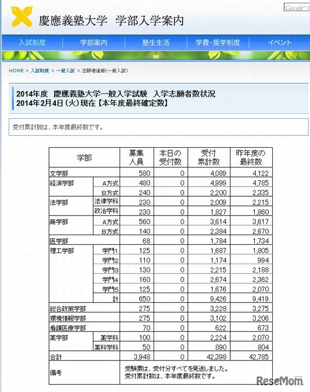 慶應義塾大学・一般入試