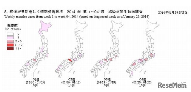 都道府県別麻しん週別報告状況（2014年第1～4週）