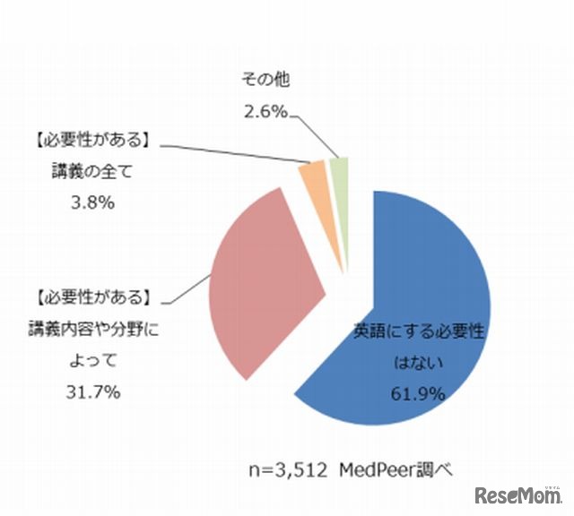 調査結果（グラフ）