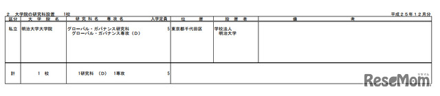 大学院の研究科設置