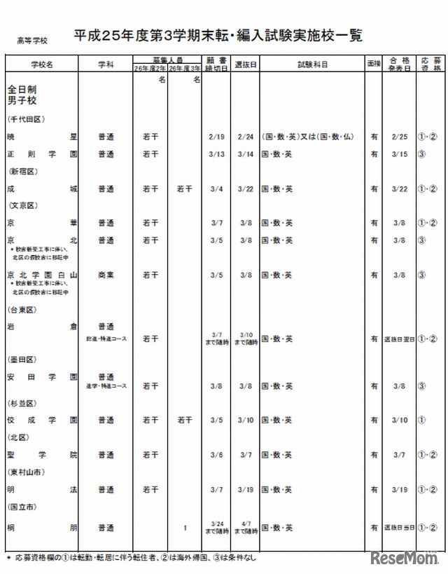 高校（男子）