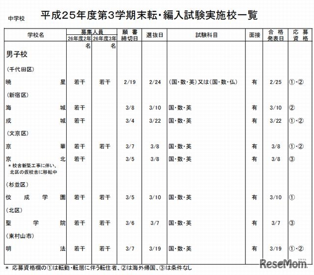 中学校（男子）