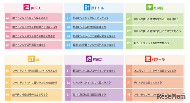 研修パッケージの内容