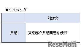 表1　リスニング