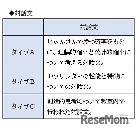 表2　対話文