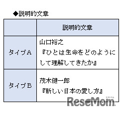 表3　説明的文章