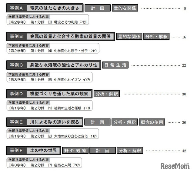 全国学力・学習状況調査の結果を踏まえた理科の観察・実験に関する指導事例集（中学校）