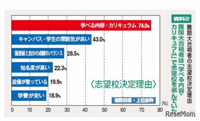 志望校決定理由