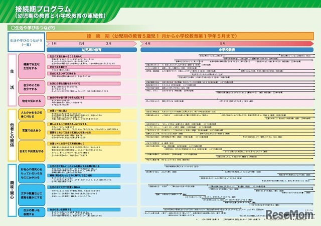 接続期プログラム
