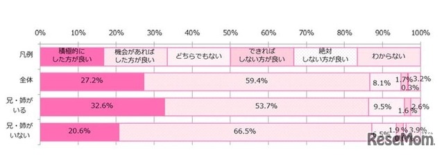 高校・大学等に通いながらアルバイトをすることについて