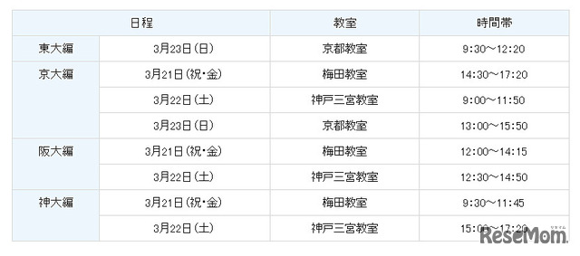 日程と会場