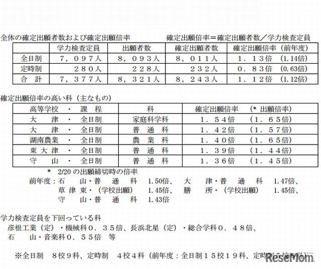 出願状況