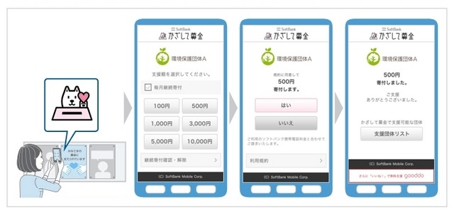 「かざして募金」利用時の流れ