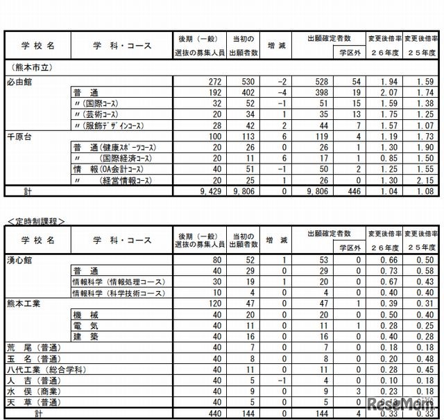 確定出願状況