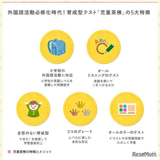 児童英検の5つの特徴（日本英語検定協会）