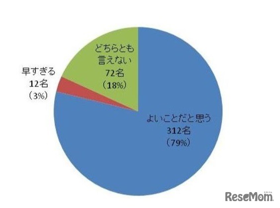 小学校の英語教育の早期化について