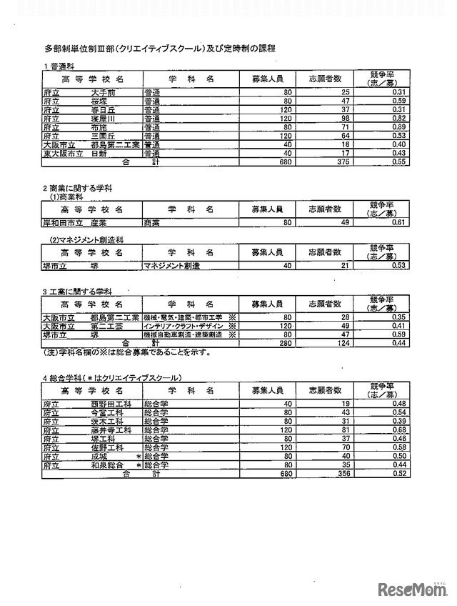 多部制単位制III部