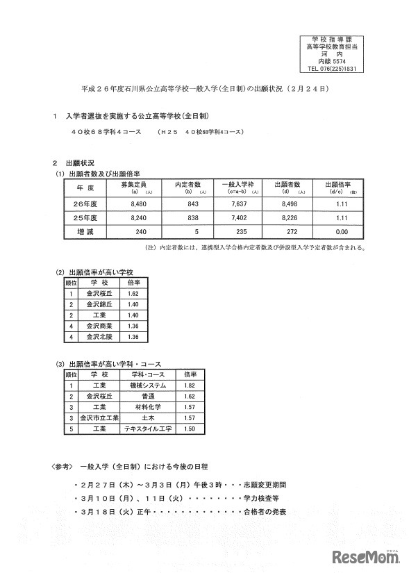 平成26年度石川県公立高等学校一般入学（全日制）の出願状況