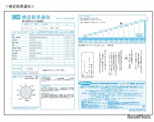 検定結果通知