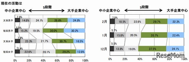 現在の活動の中心