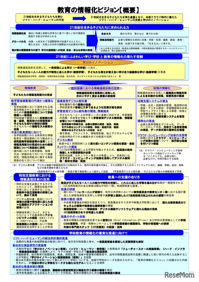 教育の情報化ビジョン（概要）