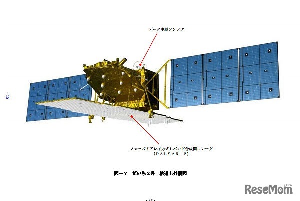 だいち2号　軌道上外観図