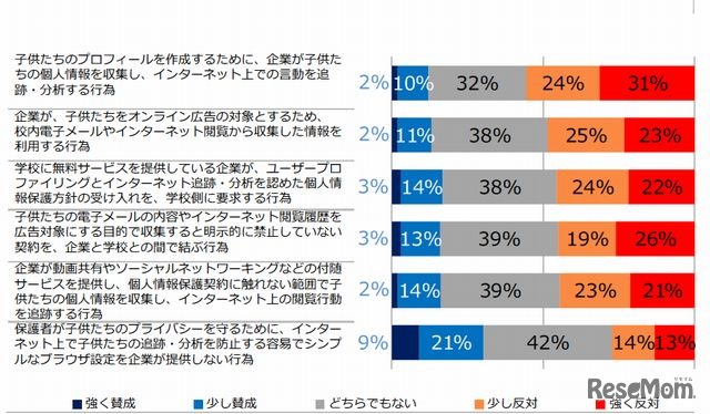 企業の実例に対する意見