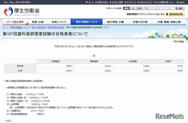 第107回歯科医師国家試験の合格発表