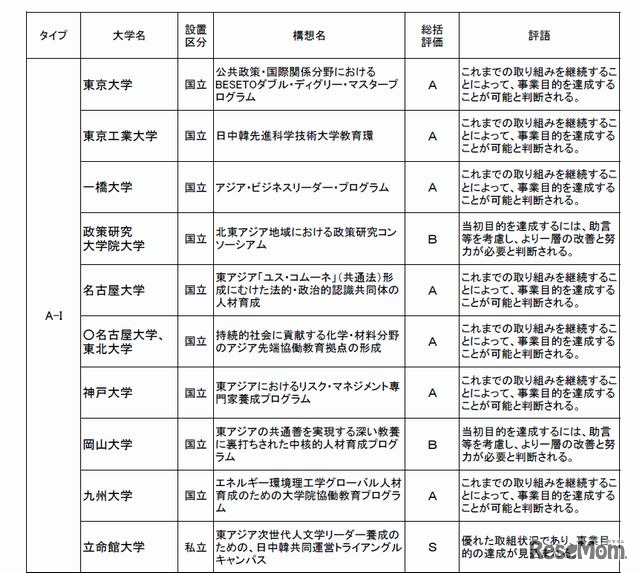 中間評価（一部）