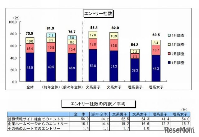 エントリー社数