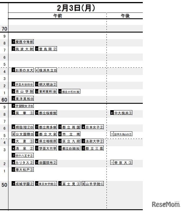 首都圏・女子（2月3日）