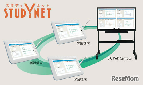 タブレット学習システム「STUDYNET」