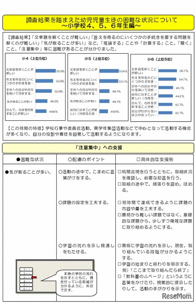 困難な状況への対応例（小学校4、5、6年生編）