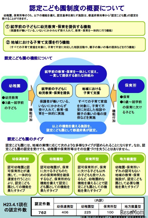 認定こども園制度の概要について