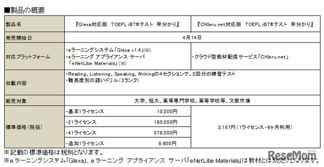 製品の概要