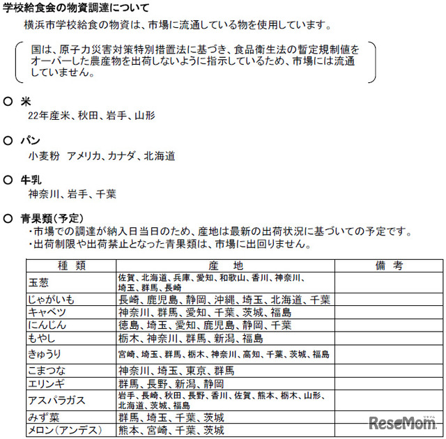 横浜市学校給食会：給食用物資の産地（5月使用予定分）