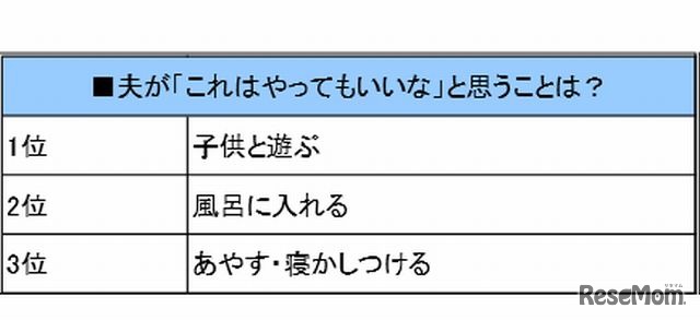 夫が「これはやってもいいな」と思うこと