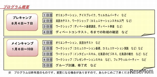 スーパーイングリッシュキャンプのプログラム概要