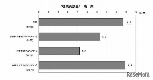 1か月の残業時間