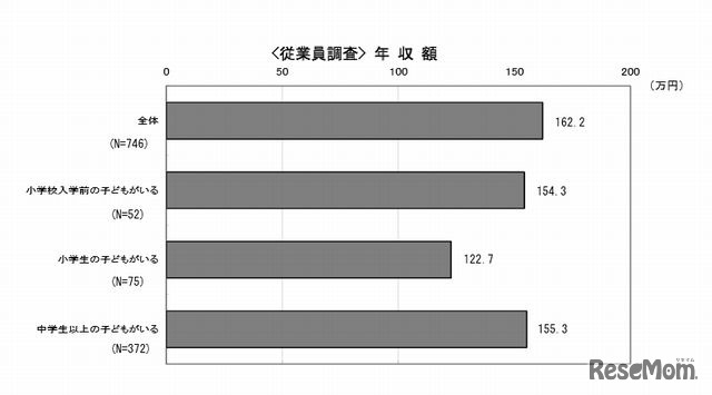 年収額