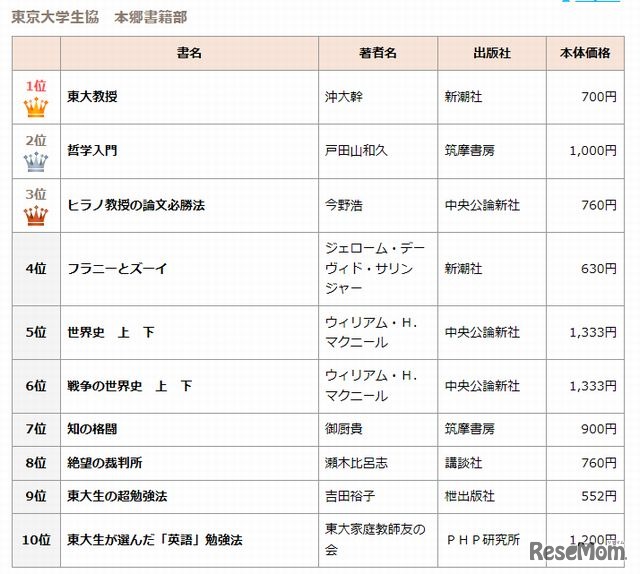 東京大学生協本郷書籍部