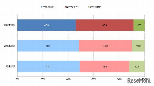 働く上で大切にしたいと思うもの（全体）