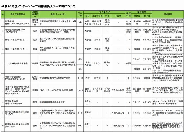 受入れテーマ一例