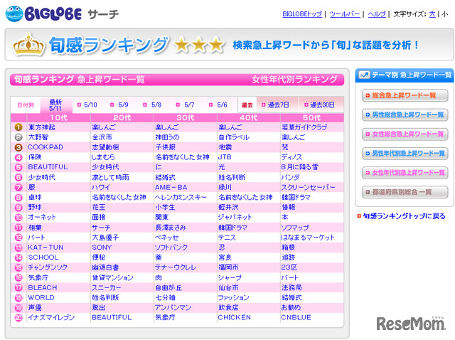 女性年代別ランキング