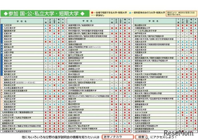 参加校（大分会場版）