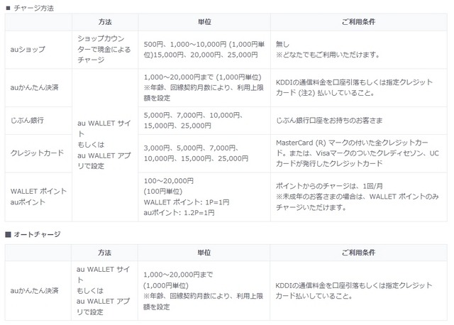 チャージ方法の詳細